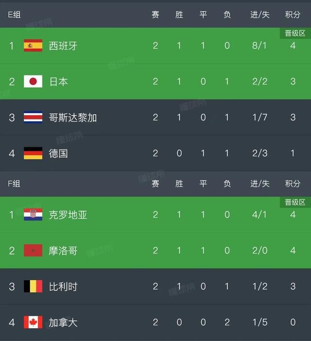 爱的旅行2